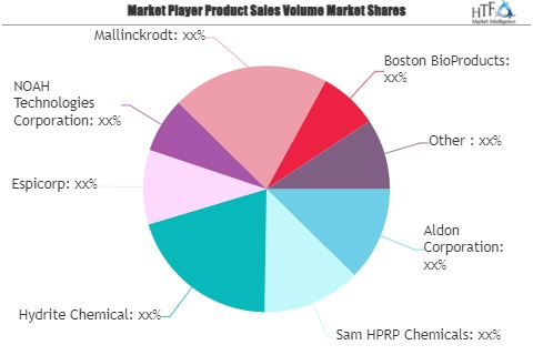 Manganese Sulfate Market'