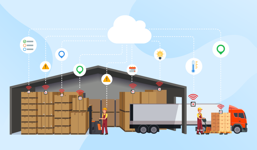 IoT in Warehouse Management Market