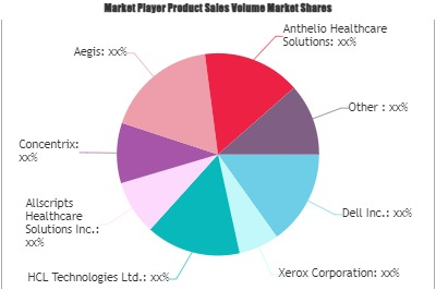 CRM Outsourcing Market'