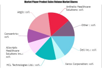 CRM Outsourcing Market