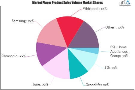 All-in-One Oven Market