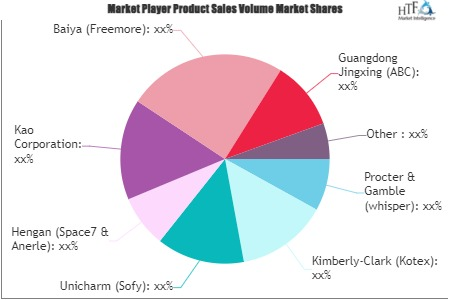 Sanitary Napkins and Panty Liner Market