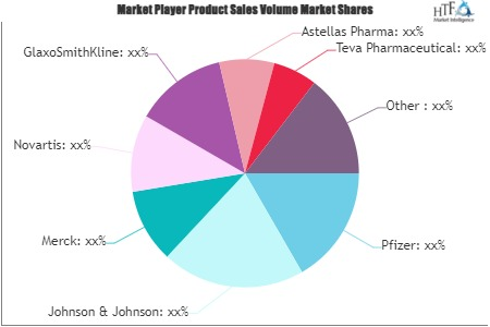 Medicines for Urge Incontinence Market'