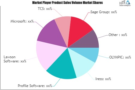 Private Wealth Management Software Market