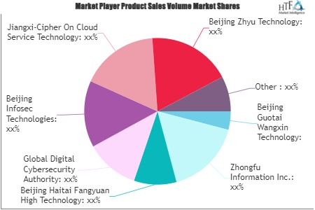 Cloud Cryptography Service Platform Market