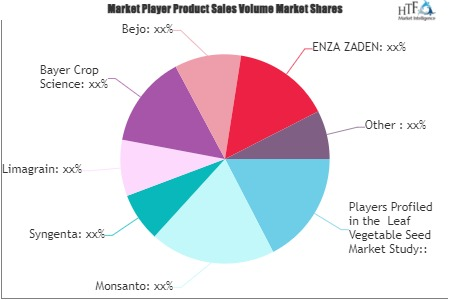 Leaf Vegetable Seed Market