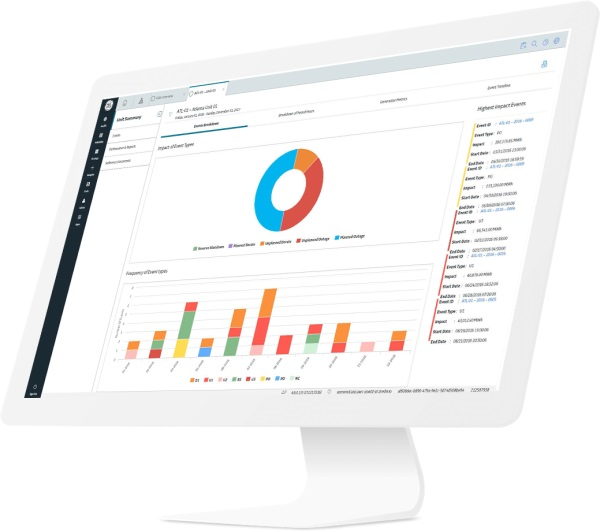 Asset Reliability Software Market'