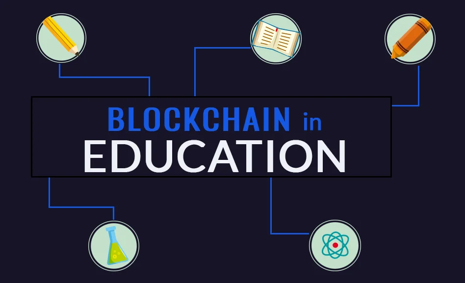 Blockchain in Education Market