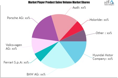 Metaverse in Automotive Market'