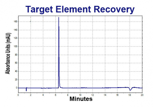 TerraSep Target Element Recovery'