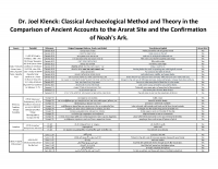 Dr. Joel Klenck Classical Archaeology Confirms Ark of Noah