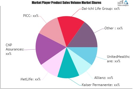 Pension Insurance Market