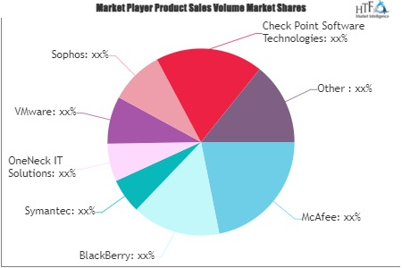 Cybersecurity Consulting Services Market'