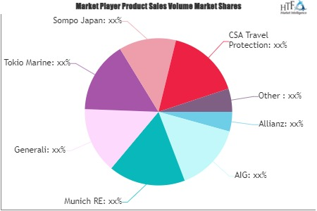 Single Trip Travel Insurance Market