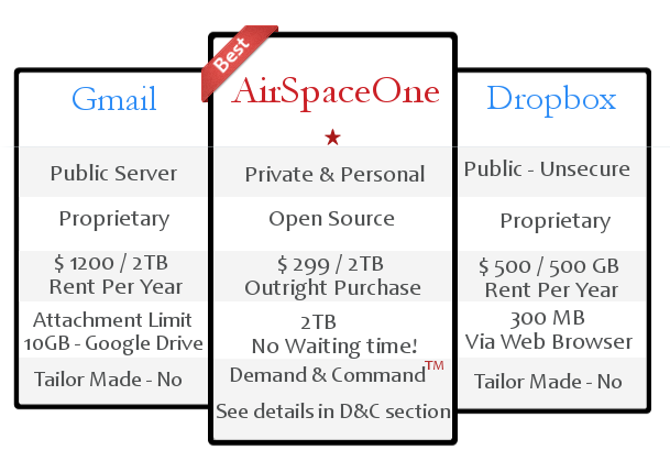 Private &amp; Secured Email'