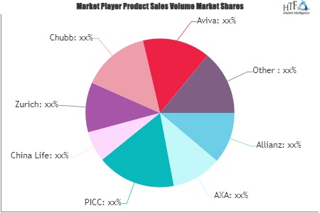 SME Insurance Market'