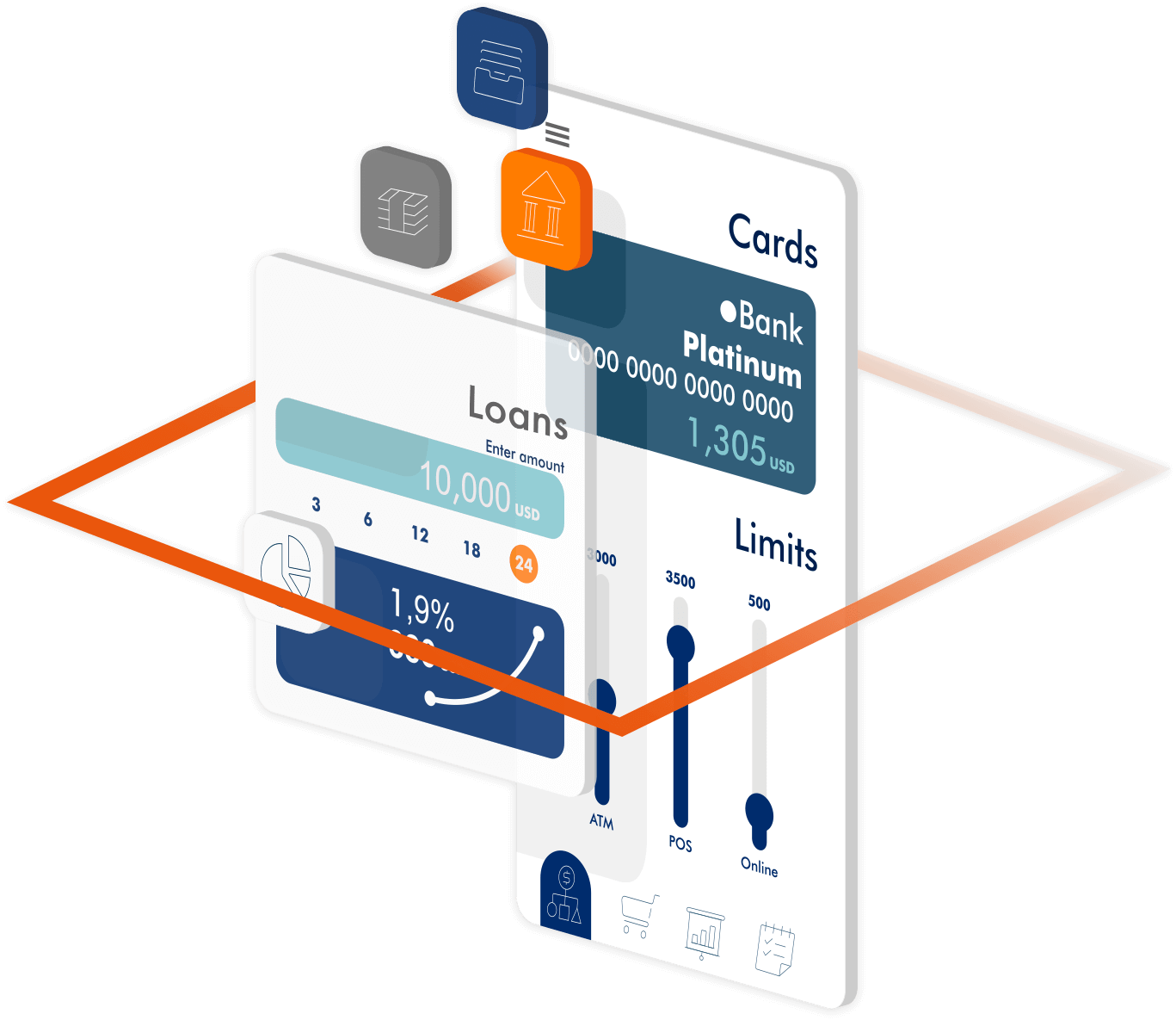 Core Banking Software'