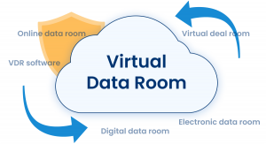 Virtual Data Room