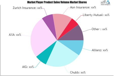 Energy Insurance Market