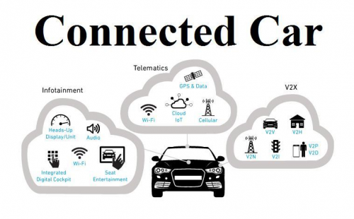 Connected Car Market'
