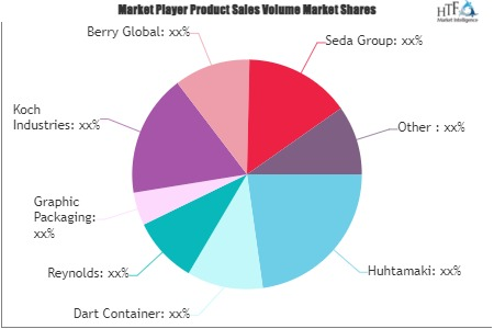 Disposable Plastic and Paper Cups Market