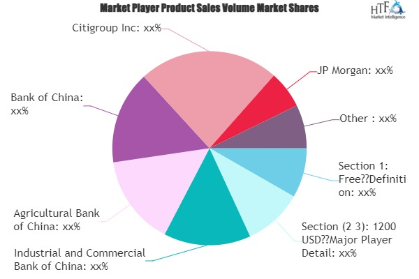 Personal Lending Market