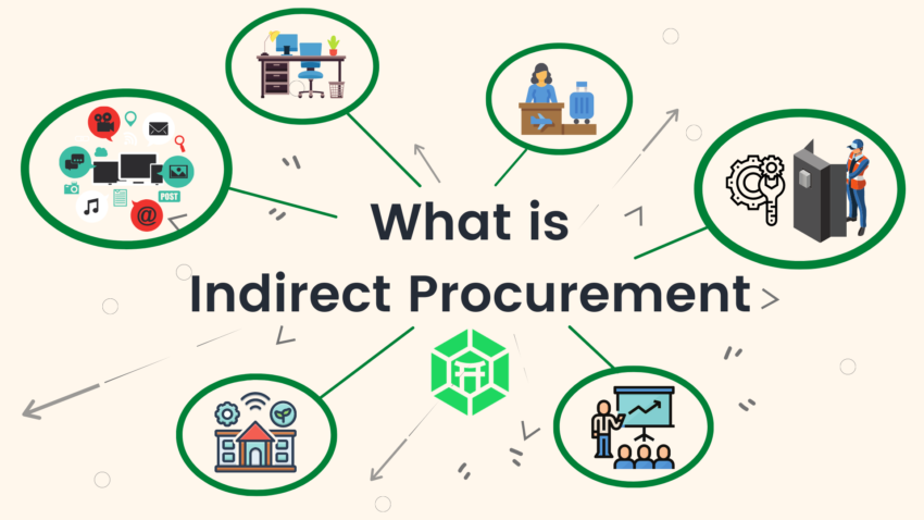 Indirect Procurement BPO Market'