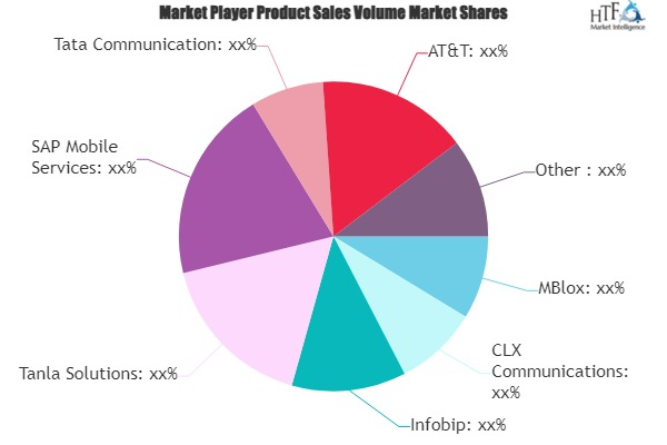 A2P P2A Messaging Market