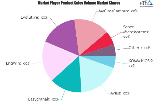 Enquiry Management Software Market