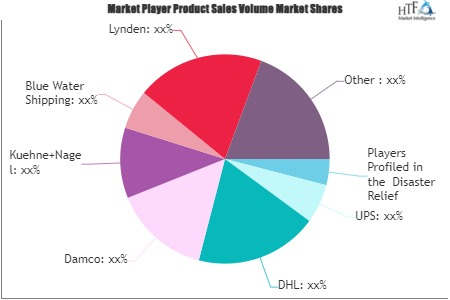 Disaster Relief Logistics Market