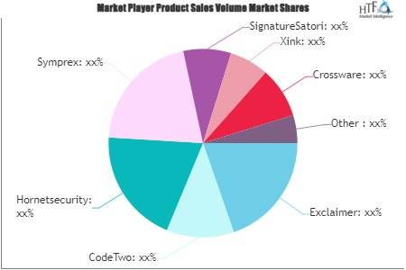 Email Signature Software Market