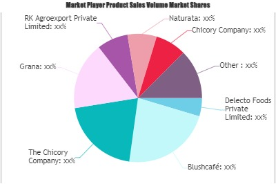 Chicory Drink Market