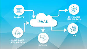 Integrated Platform-as-a-Service (IPaaS) Market'