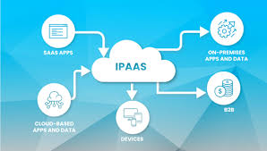 Integrated Platform-as-a-Service (IPaaS) Market