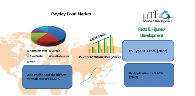 Payday Loan Market'