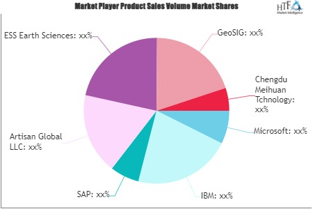 Earthquake Alert Software Market