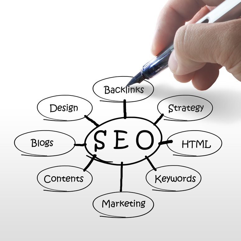 Effective Hands Off SEO'