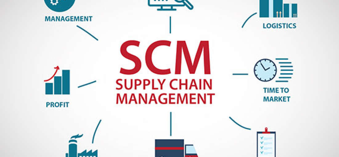 Supply Chain Management Market