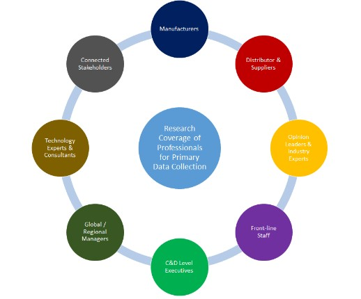 LXP Platforms Market