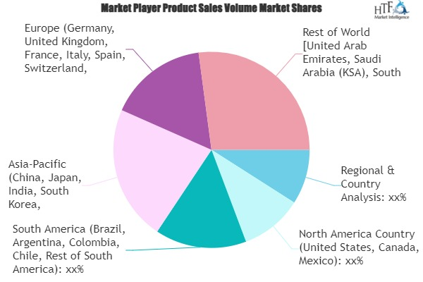 Industrial Gearbox Market'