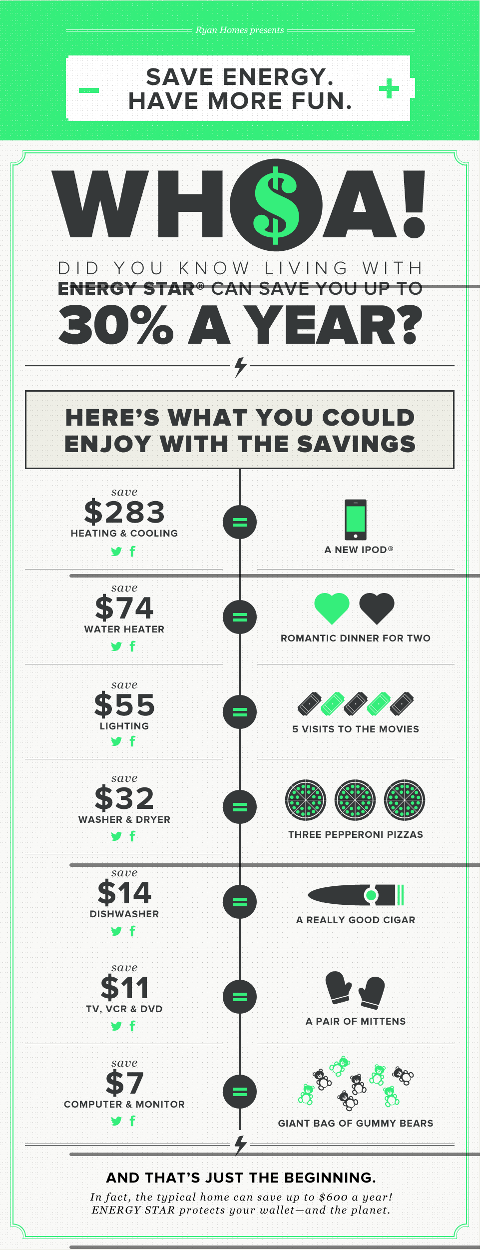 Home Energy Infographic