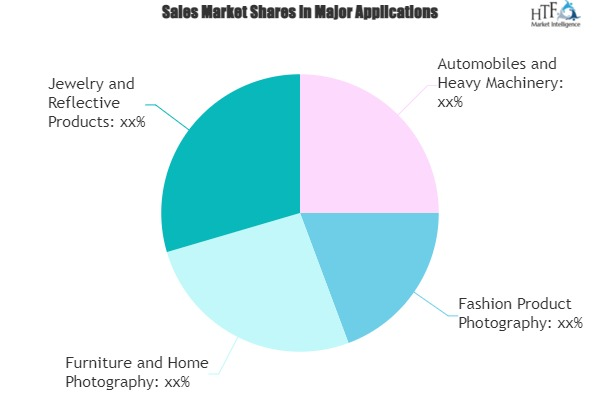 eCommerce Product Photography Software Market