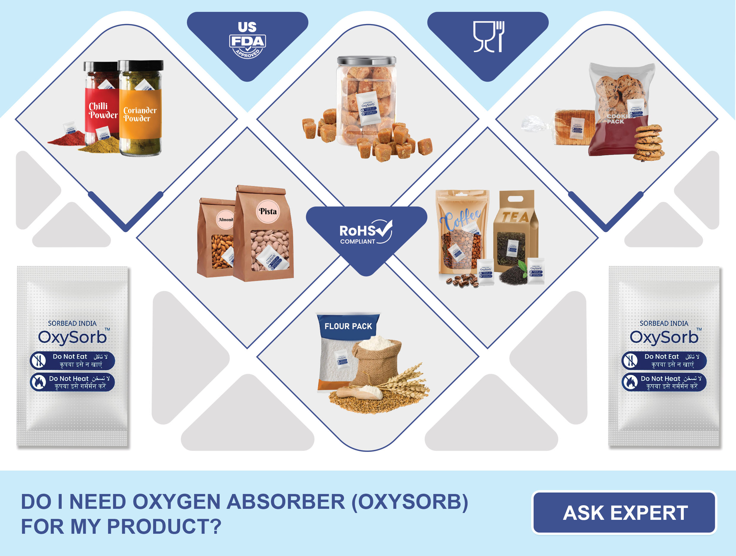 oxygen absorber uses for food Storage'