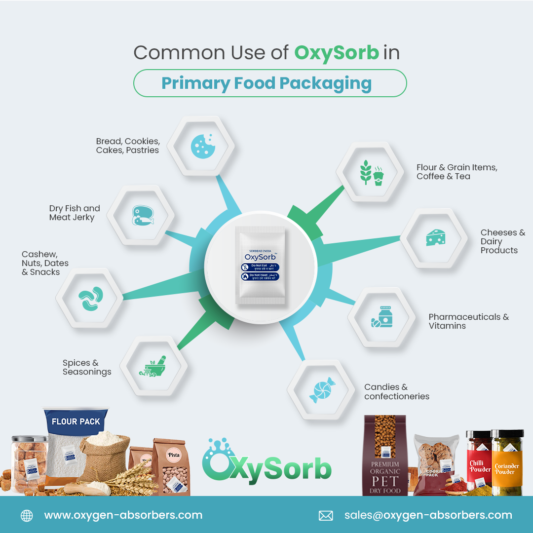 Oxygen absorbers for food  Storage packaging'