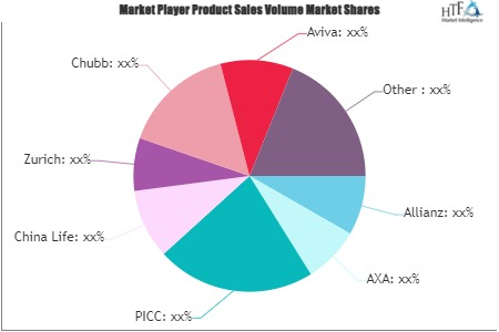 SMB Insurance Market