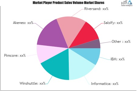 Product Information Management (PIM) Market'