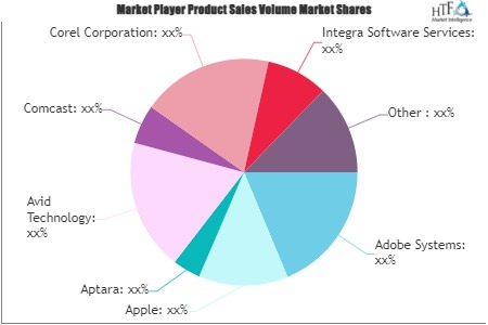 Digital Content Creation Market'