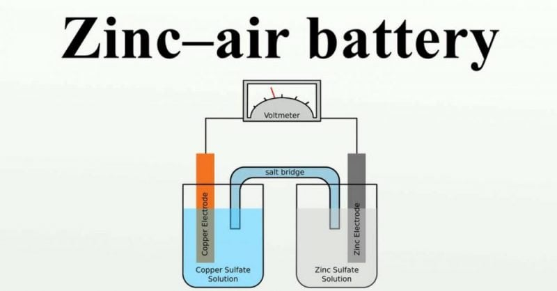 Zinc-Air Battery Market'