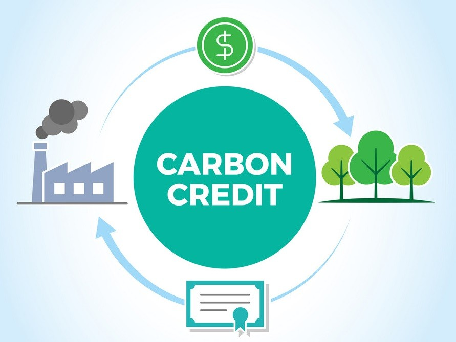 Carbon Credit Trading Services Market is expected to Double Its Size by