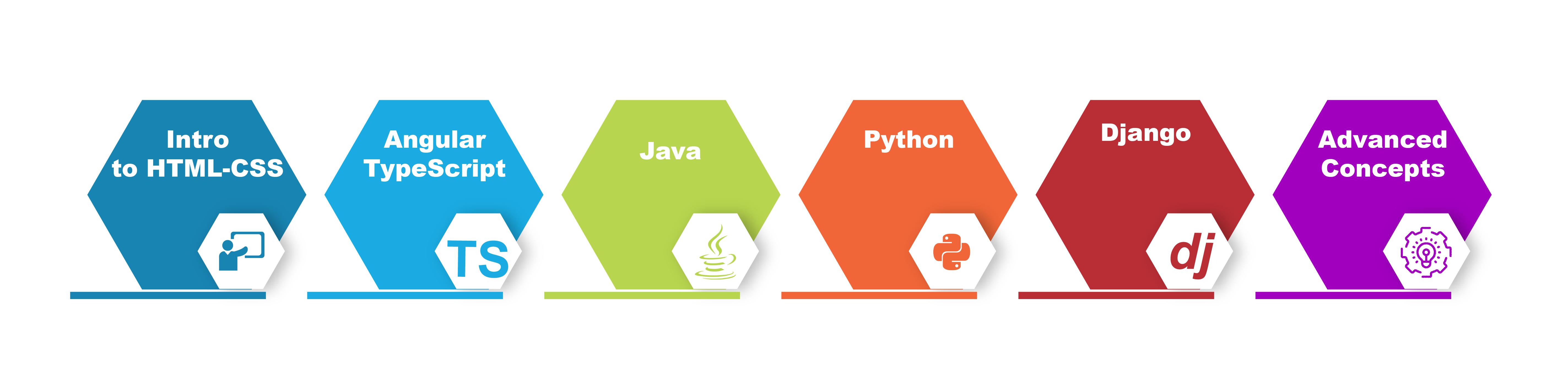 Full Stack Developer Training in Chennai | FSD Course